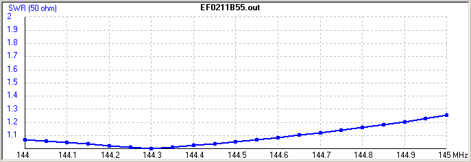 EF0211B_SWR.gif